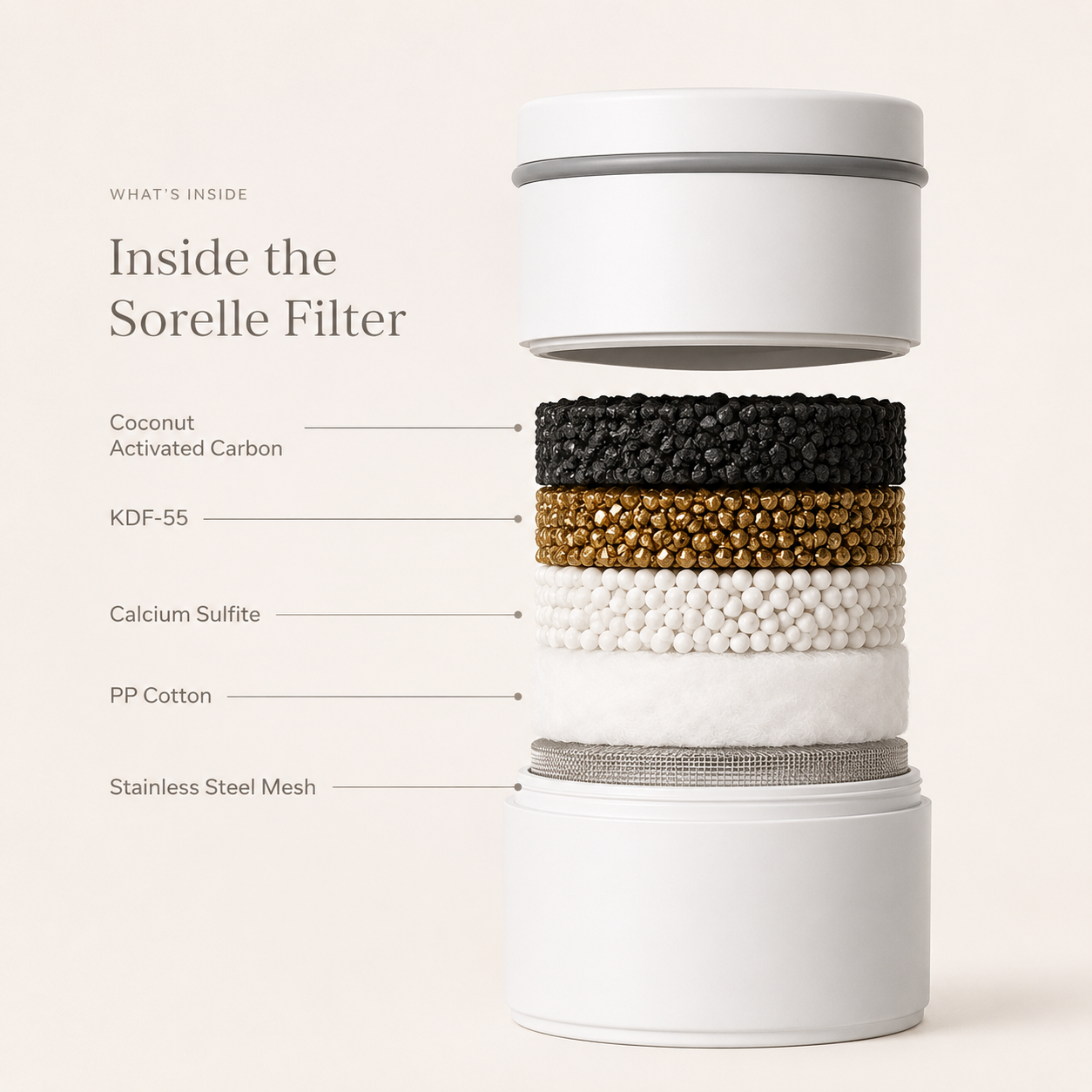 Sorelle Filter